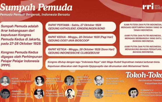 Sumpah Pemuda, Ikrar Kebangsaan Lahirkan Kesatuan