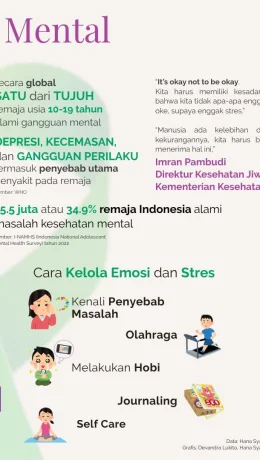 Hari Kesehatan Mental Sedunia, Saatnya Peduli dan Berempati