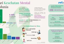 Hari Kesehatan Mental Sedunia, Saatnya Peduli dan Berempati