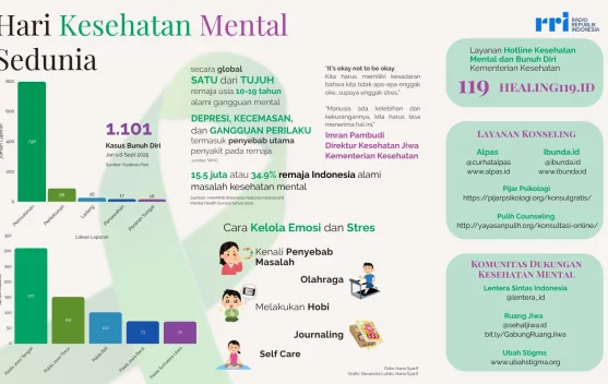 Hari Kesehatan Mental Sedunia, Saatnya Peduli dan Berempati