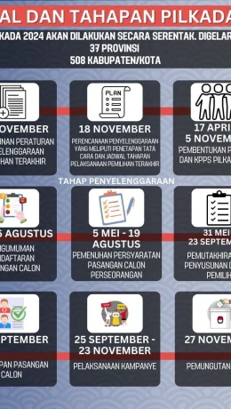 Daerah Memilih di Pilkada 2024