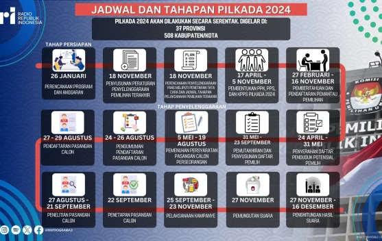 Daerah Memilih di Pilkada 2024
