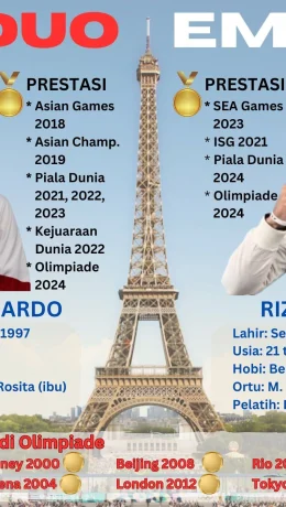 Duo Emas Tim Indonesia di Olimpiade Paris