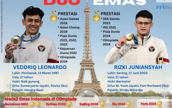 Duo Emas Tim Indonesia di Olimpiade Paris