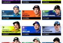 Marco Bezzecchi Pole Position MotoGP Valencia 2025