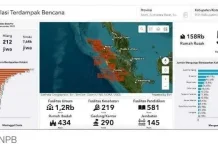 Tragedi Banjir dan Longsor Sumatra, Aceh Paling Parah Terdampak