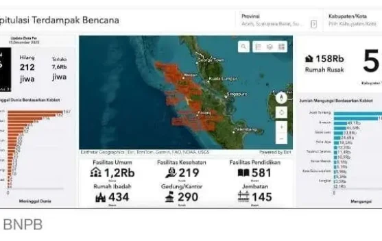 Tragedi Banjir dan Longsor Sumatra, Aceh Paling Parah Terdampak