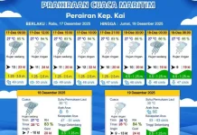 Prakiraan Cuaca Rabu 17 Desember 2025