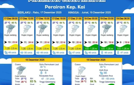 Prakiraan Cuaca Rabu 17 Desember 2025