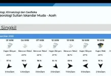 BMKG: Aceh Singkil Diprediksi Hujan Rabu 17 Desember 