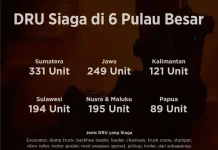 Libur Nataru, Kementerian PU Siapkan DRU Dienam Pulau