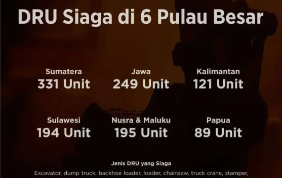 Libur Nataru, Kementerian PU Siapkan DRU Dienam Pulau