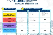 Peringatan Dini Cuaca Papsel (18-20 Desember 2025)
