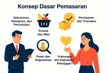 Pilar Utama dalam Membangun Nilai dan Hubungan Konsumen