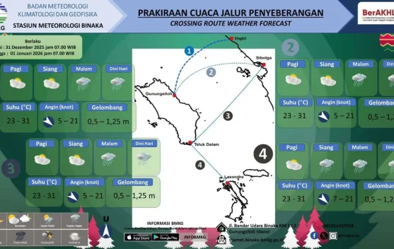 Prakiran Cuaca Hari Terakhir 2025 di Kepulauan Nias