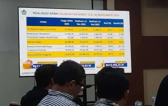 Realisasi APBN 2025 di Kalbar Capai 85 Persen