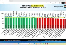 Pemprov Gorontalo 10 Besar Nasional Realisasi Belanja APBD 