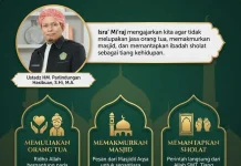 Isra’ Mi’raj dan Pesan Penting Menjaga Sholat